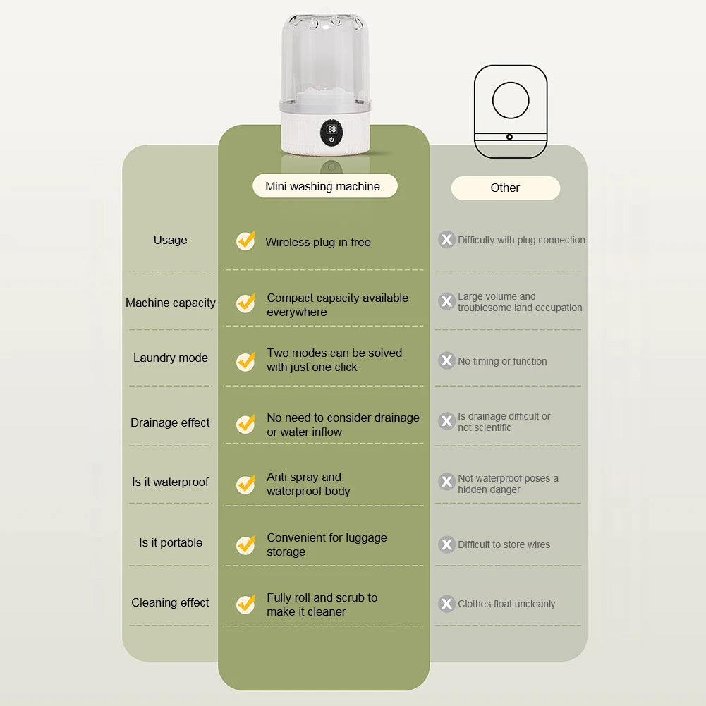 smart laundry cup